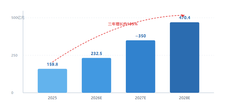 中国液冷数据中心市场规模预测